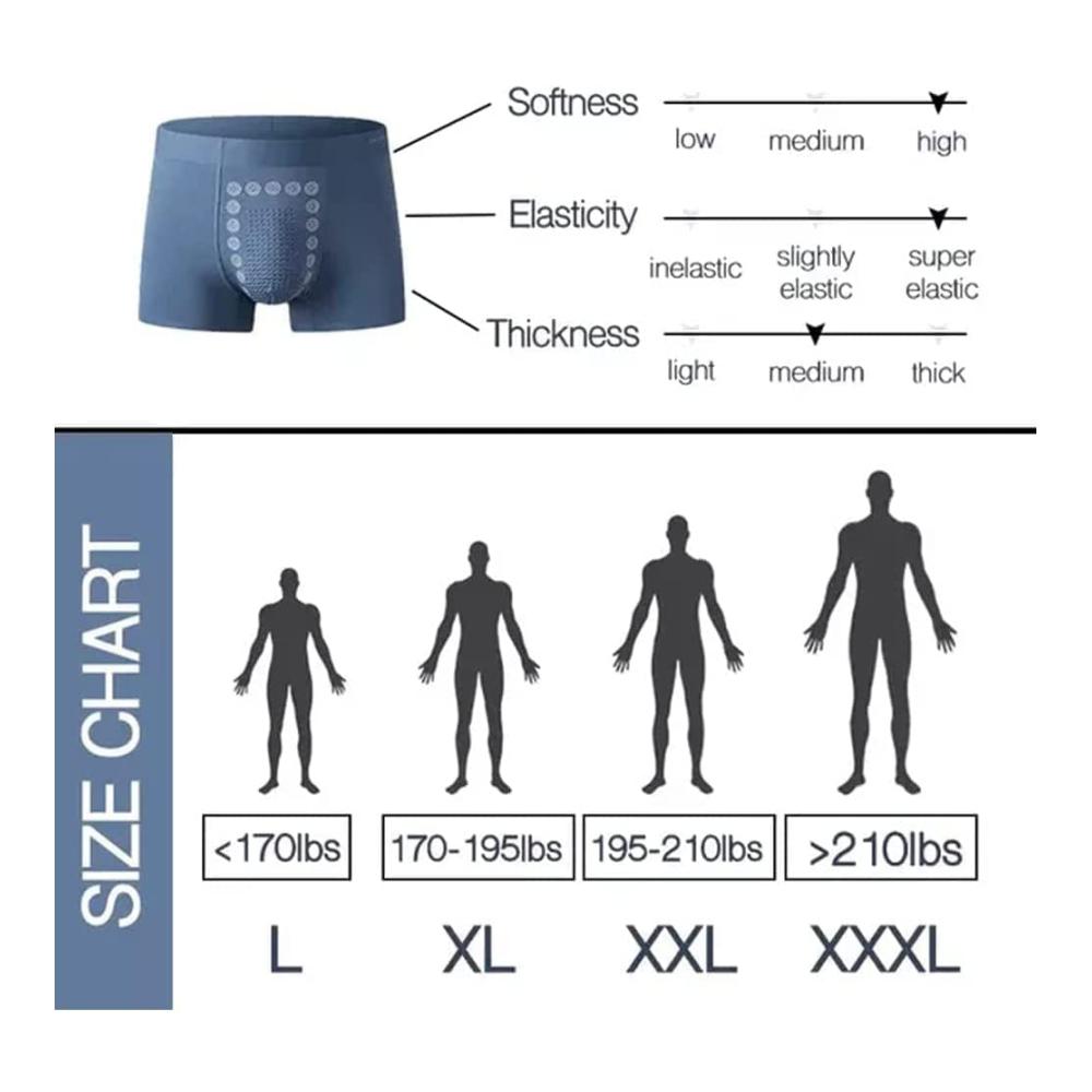 Retroshorts mit EFT-Energiefeldtherapie für Herren Magnetische Fitness Langlebigkeit und Schlankheit in jeder Slim-Unterwäsche